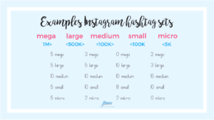 instagram hashtag set guide