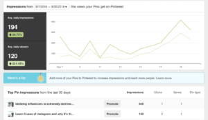 pinterest analytics