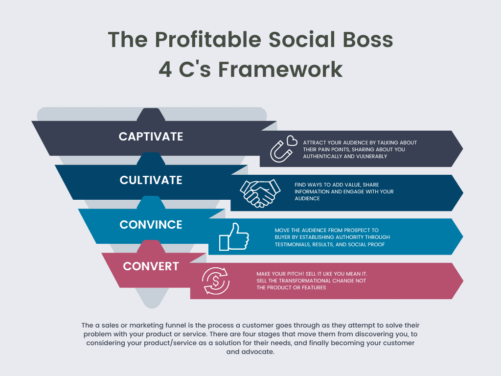 funnels, marketing funnel, sales funnel